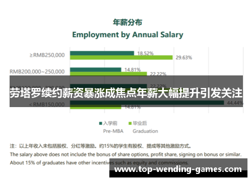 劳塔罗续约薪资暴涨成焦点年薪大幅提升引发关注