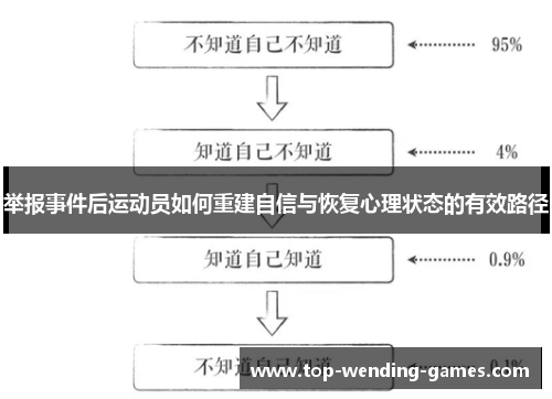 举报事件后运动员如何重建自信与恢复心理状态的有效路径