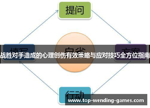 战胜对手造成的心理创伤有效策略与应对技巧全方位指南