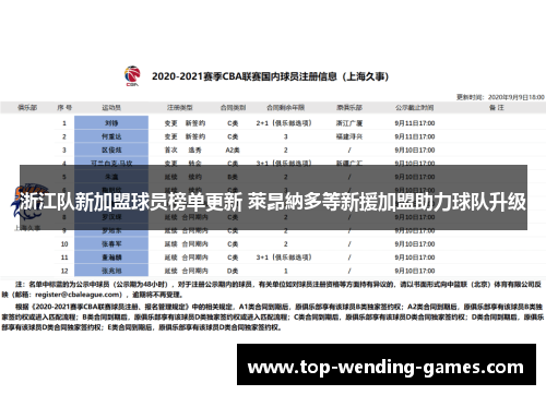 浙江队新加盟球员榜单更新 萊昂納多等新援加盟助力球队升级