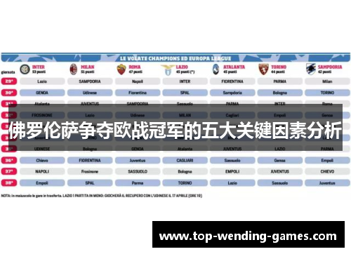 佛罗伦萨争夺欧战冠军的五大关键因素分析