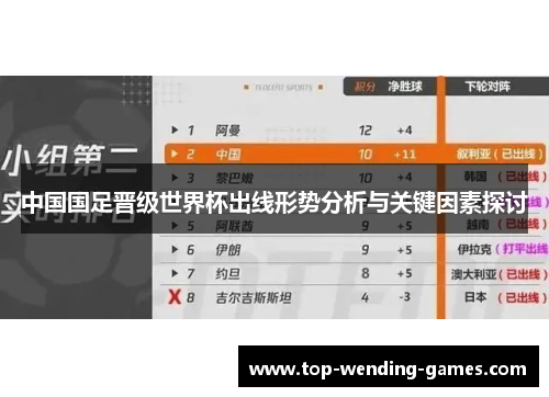 中国国足晋级世界杯出线形势分析与关键因素探讨