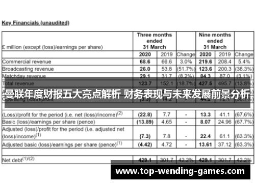 曼联年度财报五大亮点解析 财务表现与未来发展前景分析
