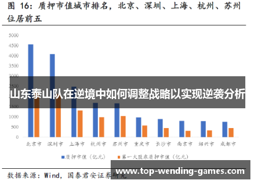 山东泰山队在逆境中如何调整战略以实现逆袭分析