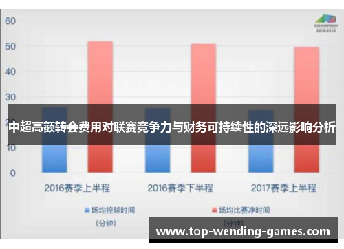 中超高额转会费用对联赛竞争力与财务可持续性的深远影响分析