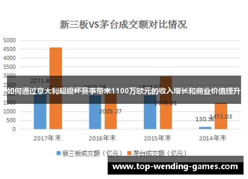 如何通过意大利超级杯赛事带来1100万欧元的收入增长和商业价值提升
