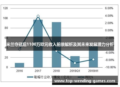 米兰夺冠后1100万欧元收入前景解析及其未来发展潜力分析