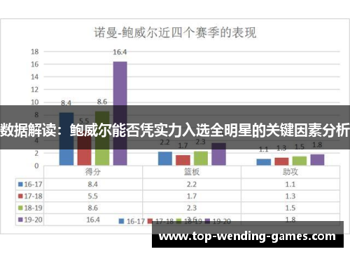数据解读：鲍威尔能否凭实力入选全明星的关键因素分析