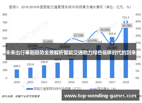 未来出行革新趋势全景解析智能交通助力绿色低碳时代的到来