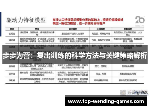 步步为营：复出训练的科学方法与关键策略解析