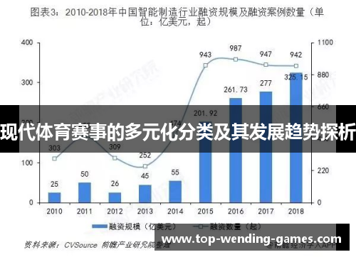 现代体育赛事的多元化分类及其发展趋势探析