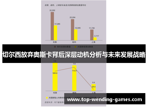 切尔西放弃奥斯卡背后深层动机分析与未来发展战略