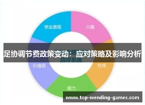 足协调节费政策变动：应对策略及影响分析