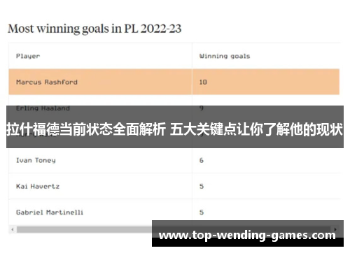 拉什福德当前状态全面解析 五大关键点让你了解他的现状