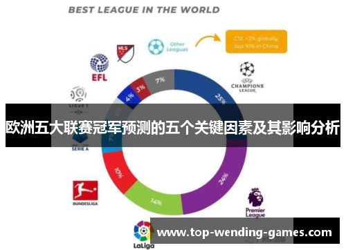 欧洲五大联赛冠军预测的五个关键因素及其影响分析