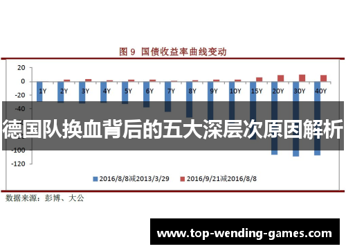 德国队换血背后的五大深层次原因解析