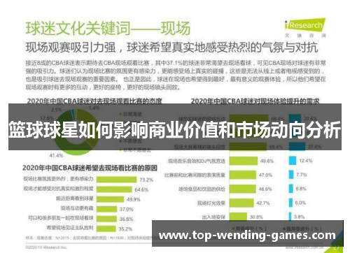 篮球球星如何影响商业价值和市场动向分析
