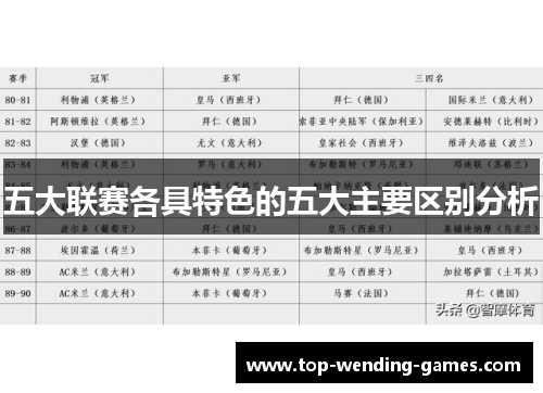 五大联赛各具特色的五大主要区别分析 五大联赛各具特色的五大主要区别分析