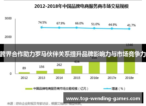 跨界合作助力罗马伙伴关系提升品牌影响力与市场竞争力 跨界合作助力罗马伙伴关系提升品牌影响力与市场竞争力