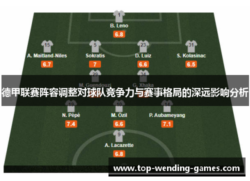 德甲联赛阵容调整对球队竞争力与赛事格局的深远影响分析 德甲联赛阵容调整对球队竞争力与赛事格局的深远影响分析