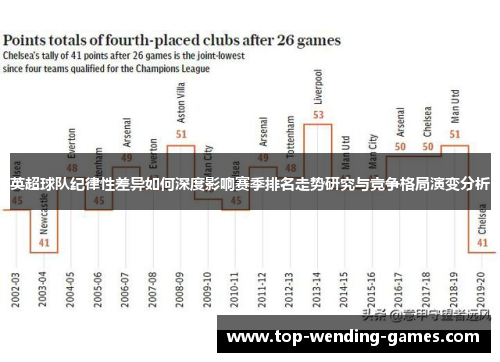 英超球队纪律性差异如何深度影响赛季排名走势研究与竞争格局演变分析